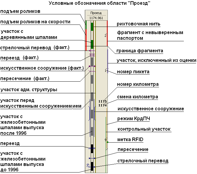 Какие шпалы изображены на графической диаграмме